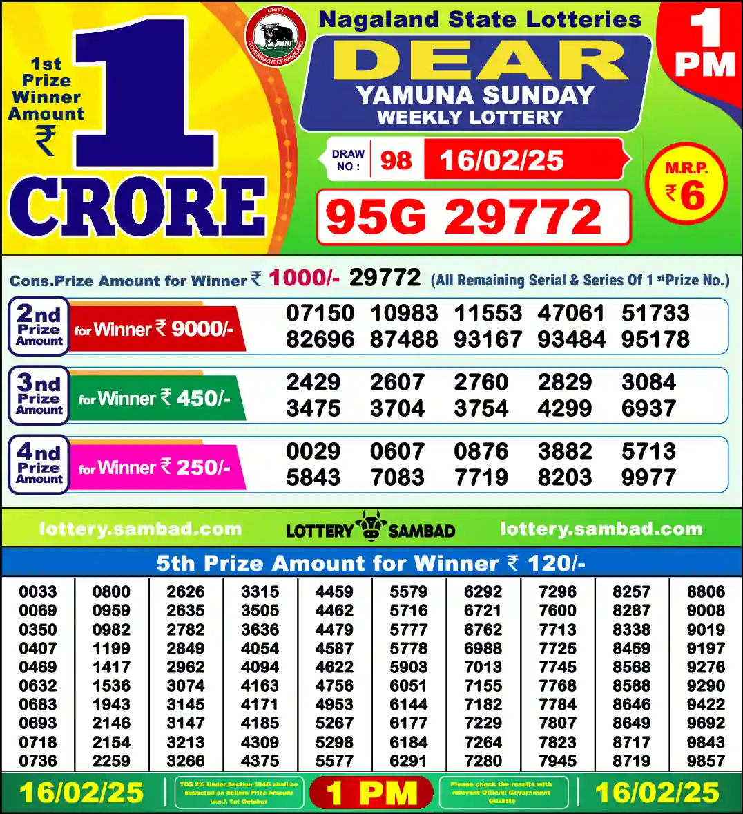 Lottery Sambad 16.02.25 Dear Lottery 1 PM February 16, 2025