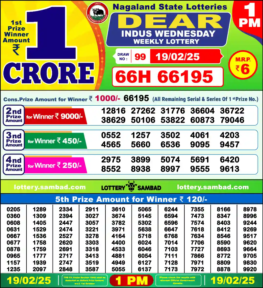 Lottery Sambad 19.02.25 Dear Lottery 1 PM February 19, 2025