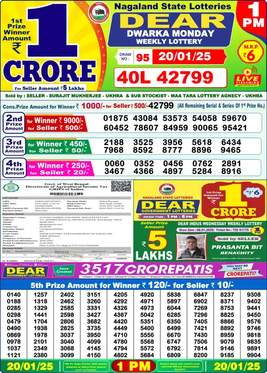 Lottery Sambad 20.01.25 Dear Lottery 1 PM January 20, 2025