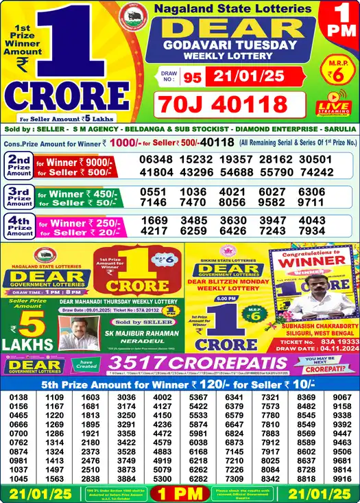 Lottery Sambad 21.01.25 Dear Lottery 1 PM January 21, 2025