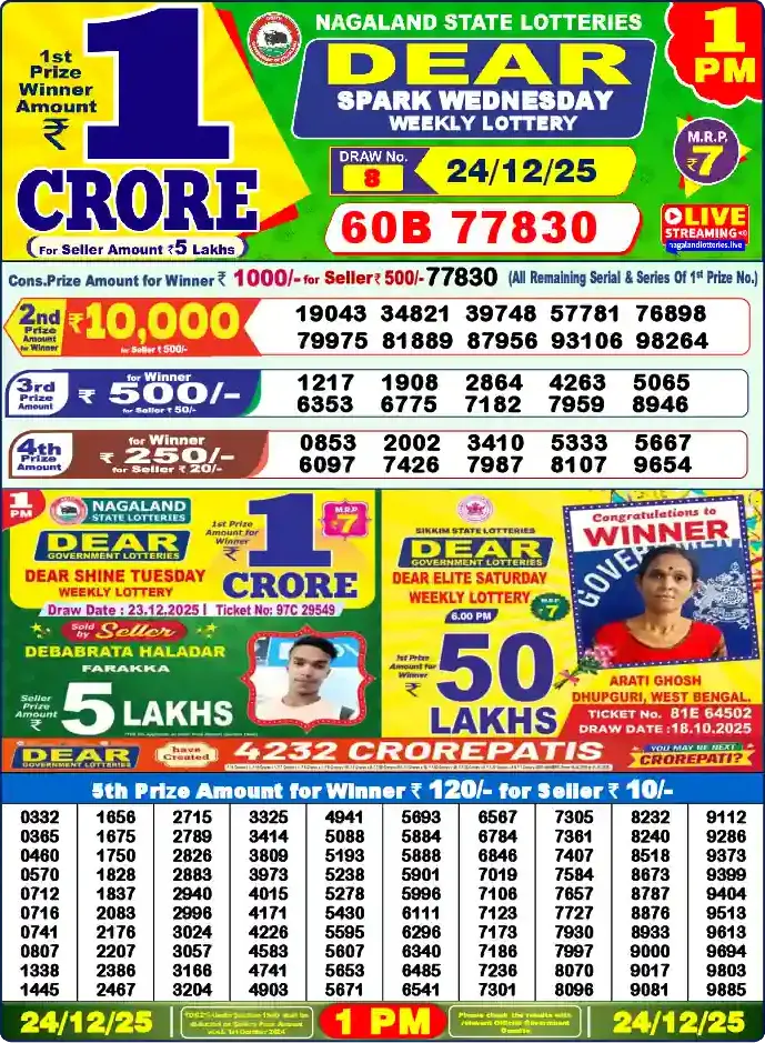 Lottery Sambad 24.12.25 Dear Lottery 1 PM December 24, 2025