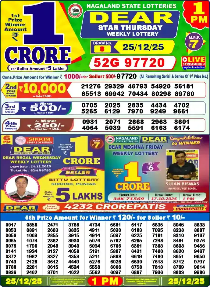 Lottery Sambad 25.12.25 Dear Lottery 1 PM December 25, 2025