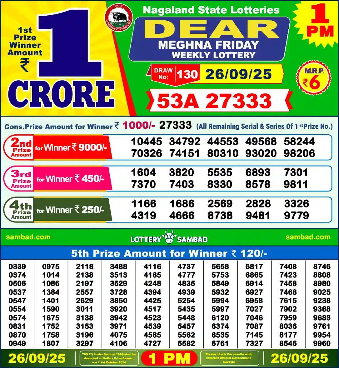 Lottery Sambad 26.09.25 Dear Lottery 1 PM September 26, 2025
