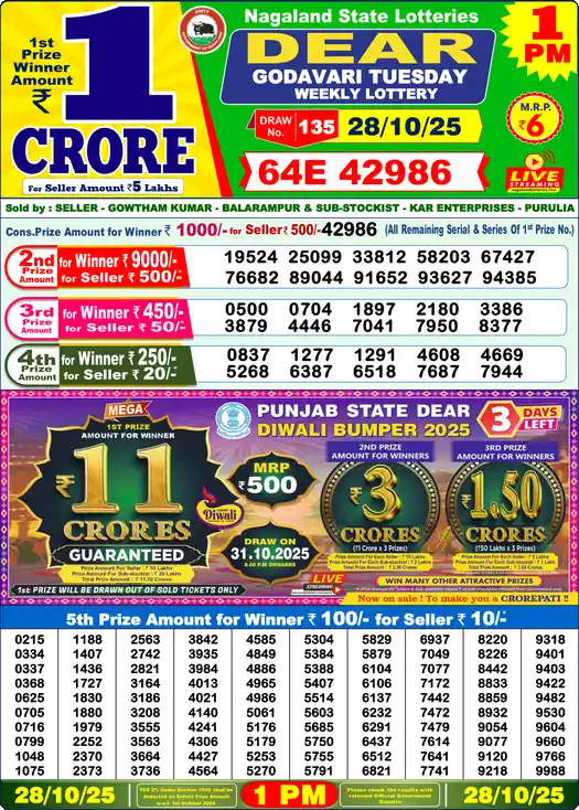 Lottery Sambad 28.10.25 Dear Lottery 1 PM October 28, 2025