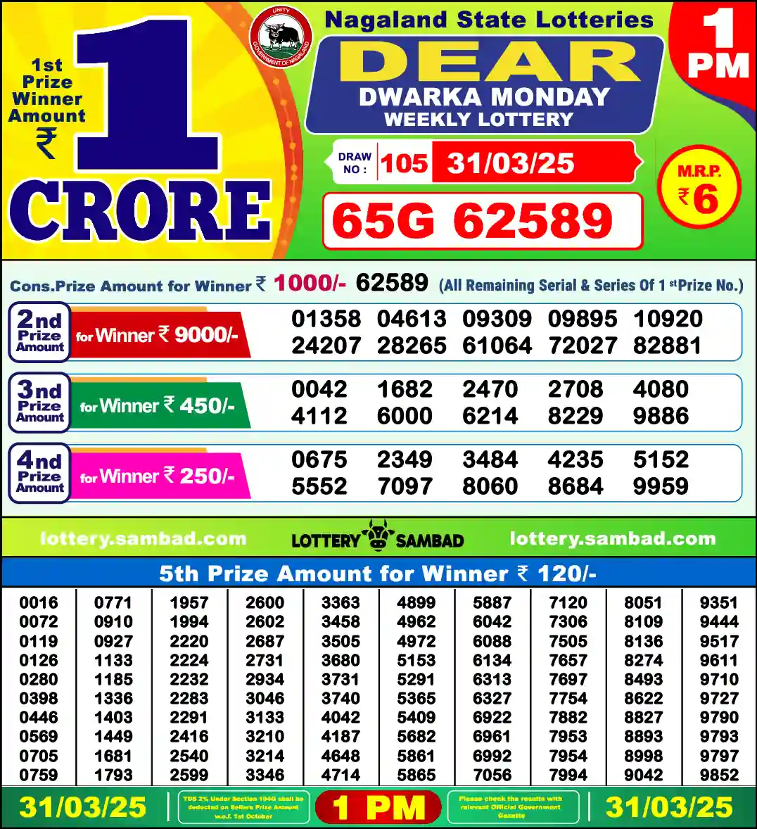 Lottery Sambad 31.03.25 Dear Lottery 1 PM March 31, 2025