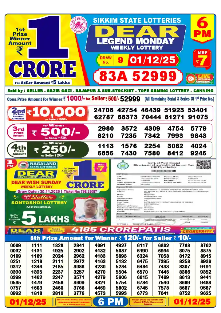 Lottery Sambad 01.12.25 Dear Lottery 6 PM December 01, 2025