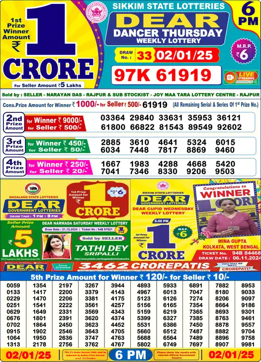 Lottery Sambad 02.01.25 Dear Lottery 6 PM January 02, 2025
