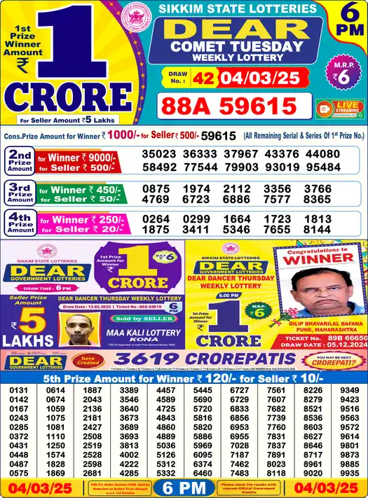 Lottery Sambad 04.03.25 Dear Lottery 6 PM March 04, 2025