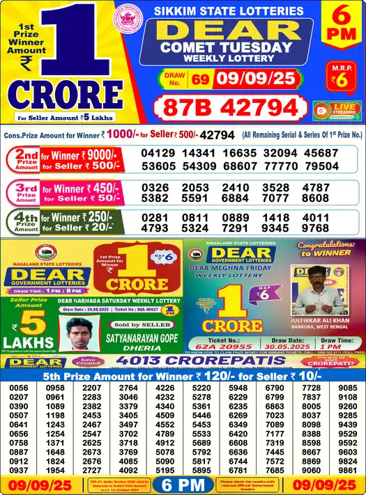 Lottery Sambad 09.09.25 Dear Lottery 6 PM September 09, 2025