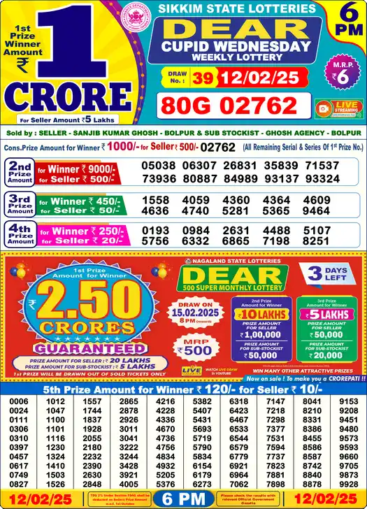 Lottery Sambad 12.02.25 Dear Lottery 6 PM February 12, 2025