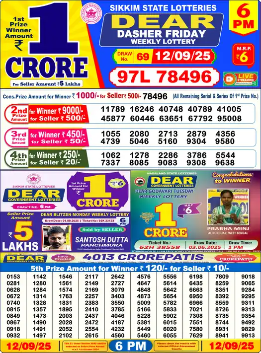 Lottery Sambad 12.09.25 Dear Lottery 6 PM September 12, 2025