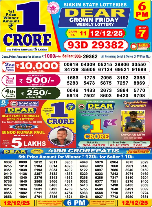 Lottery Sambad 12.12.25 Dear Lottery 6 PM December 12, 2025