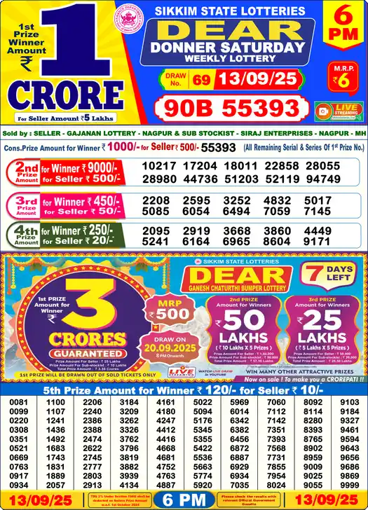Lottery Sambad 13.09.25 Dear Lottery 6 PM September 13, 2025