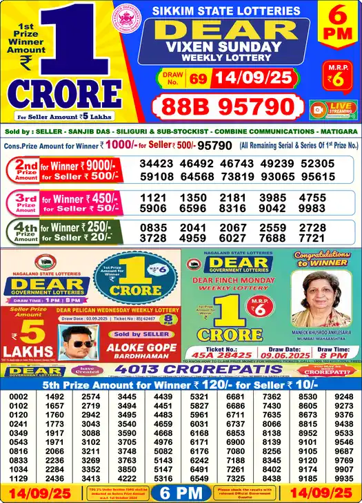 Lottery Sambad 14.09.25 Dear Lottery 6 PM September 14, 2025
