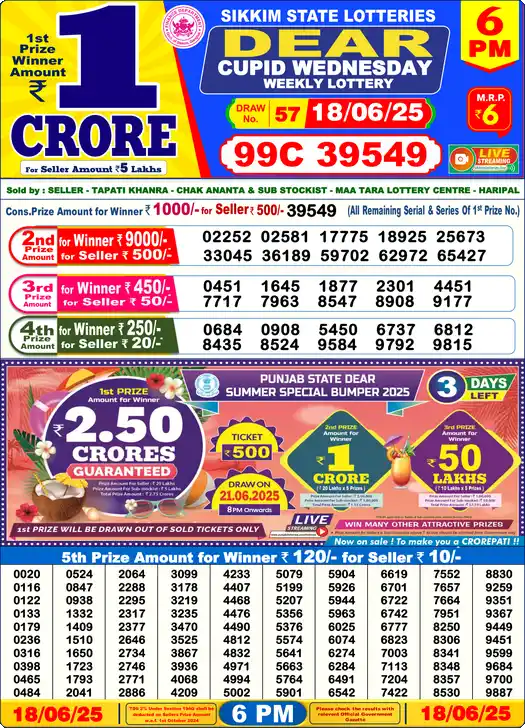 Lottery Sambad 18.06.25 Dear Lottery 6 PM June 18, 2025
