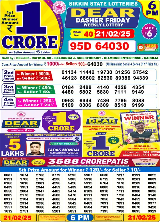 Lottery Sambad 21.02.25 Dear Lottery 6 PM February 21, 2025