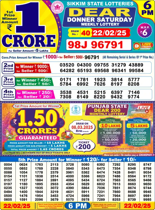 Lottery Sambad 22.02.25 Dear Lottery 6 PM February 22, 2025