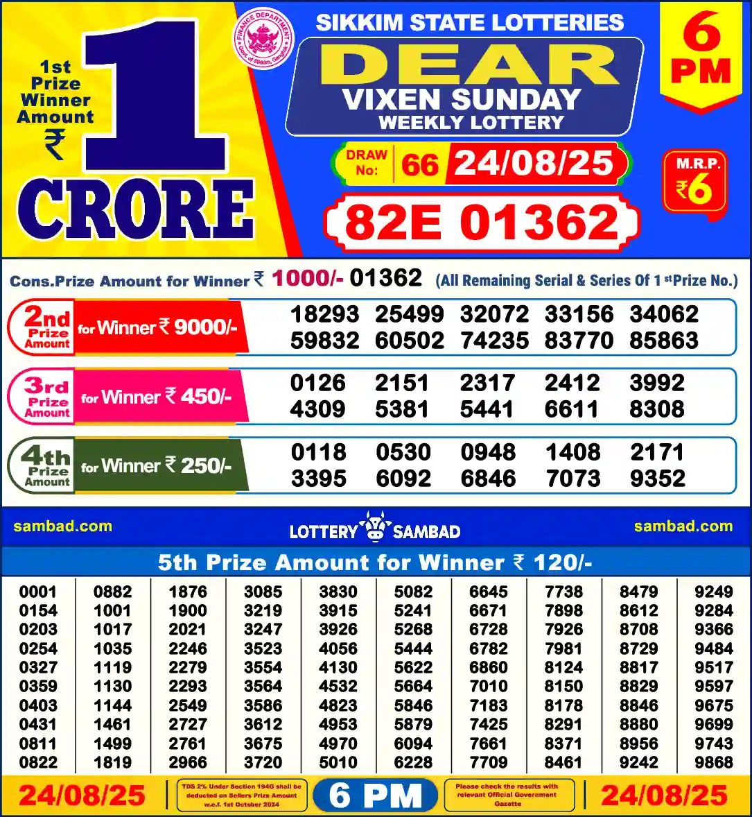 Lottery Sambad 24.08.25 Dear Lottery 6 PM August 24, 2025