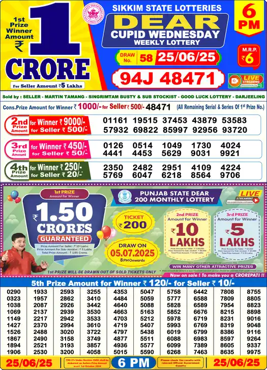 Lottery Sambad 25.06.25 Dear Lottery 6 PM June 25, 2025