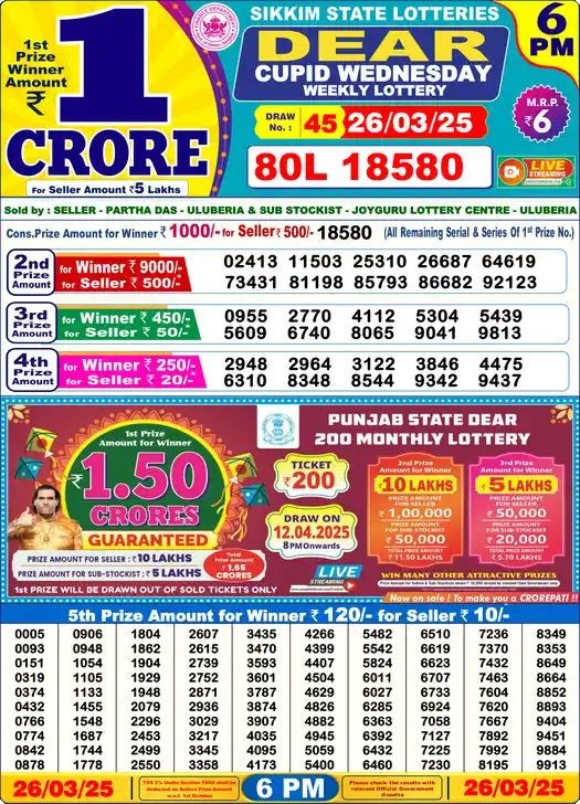 Lottery Sambad 26.03.25 Dear Lottery 6 PM March 26, 2025