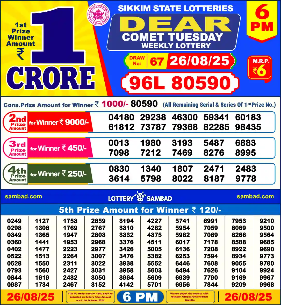 Lottery Sambad 26.08.25 Dear Lottery 6 PM August 26, 2025