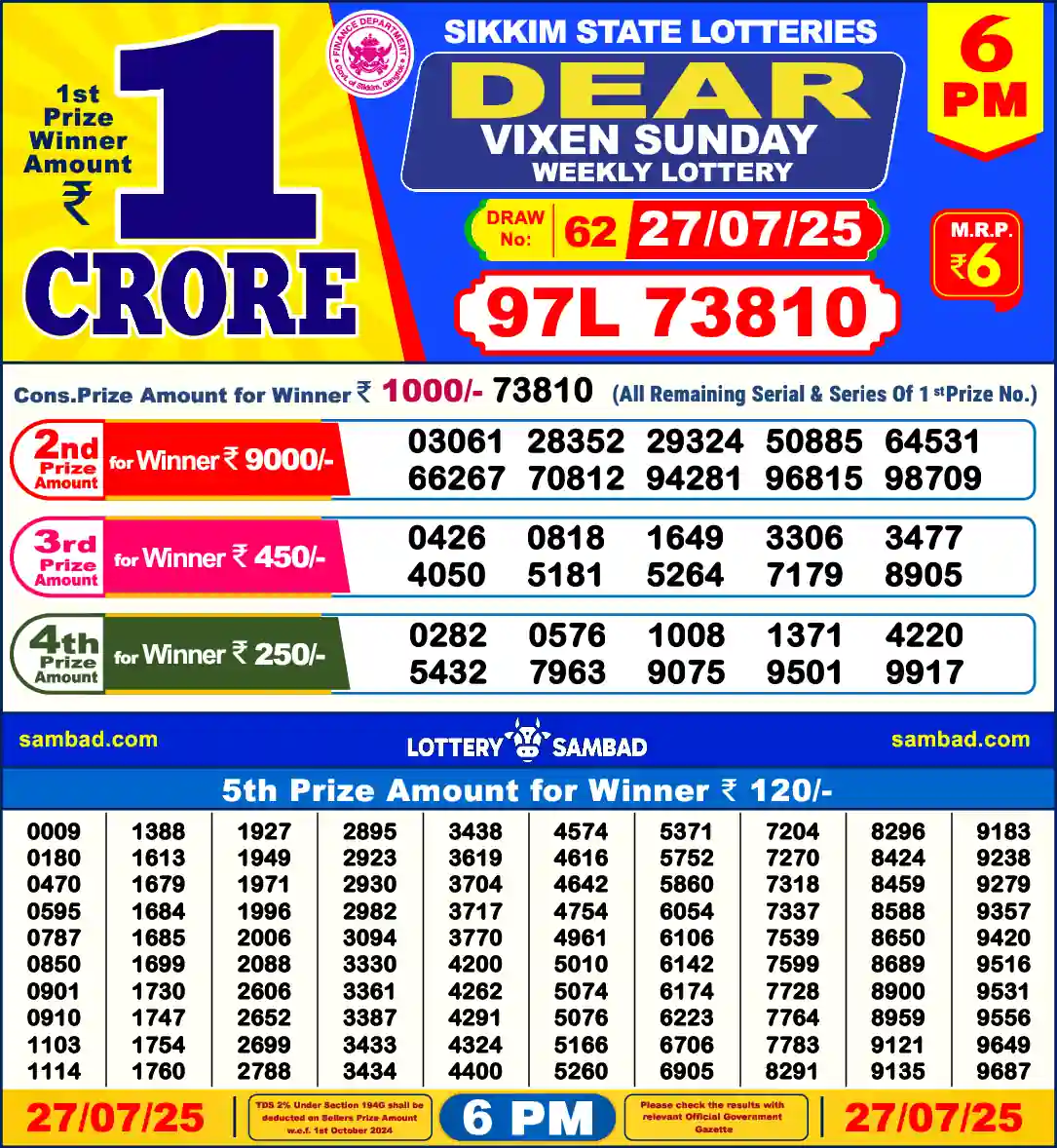 Lottery Sambad 27.07.25 Dear Lottery 6 PM July 27, 2025