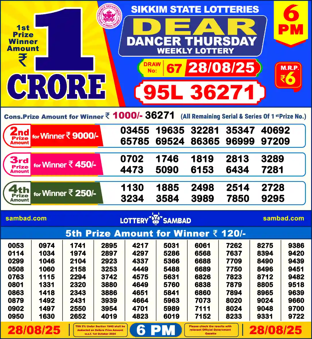 Lottery Sambad 28.08.25 Dear Lottery 6 PM August 28, 2025