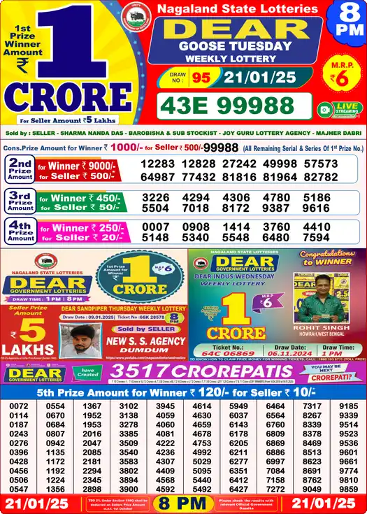 Lottery Sambad 21.01.25 Dear Lottery 8 PM January 21, 2025