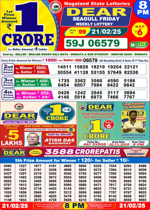 Lottery Sambad 21.02.25 Dear Lottery 8 PM February 21, 2025