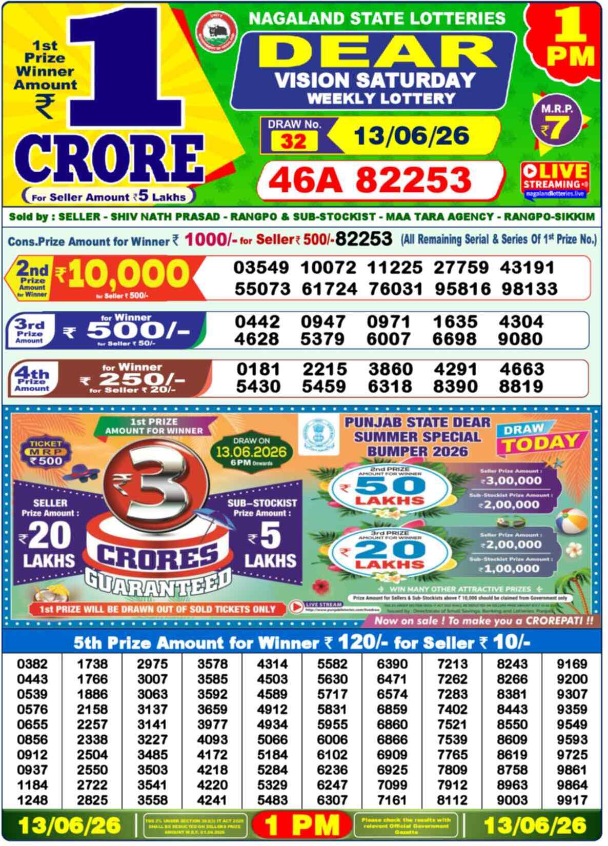 Dear Lottery Result 1 PM 13 June 2026