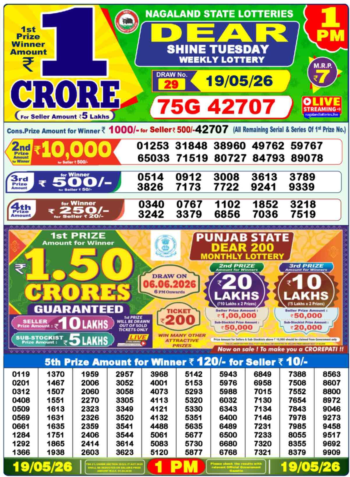 Lottery Sambad 19.05.26 Dear Lottery 1 PM May 19, 2026