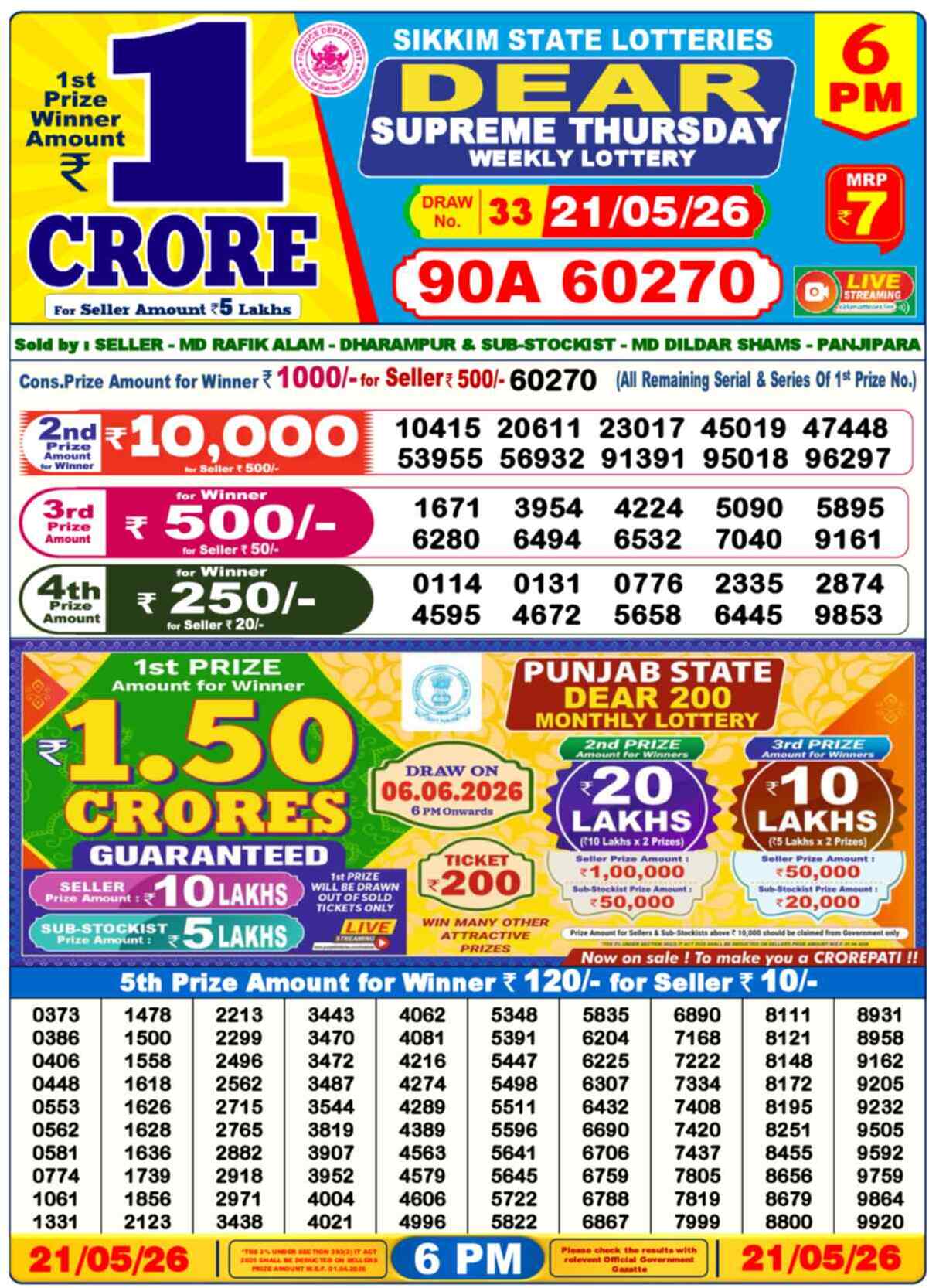 Lottery Sambad 21.05.26 Dear Lottery 6 PM May 21, 2026