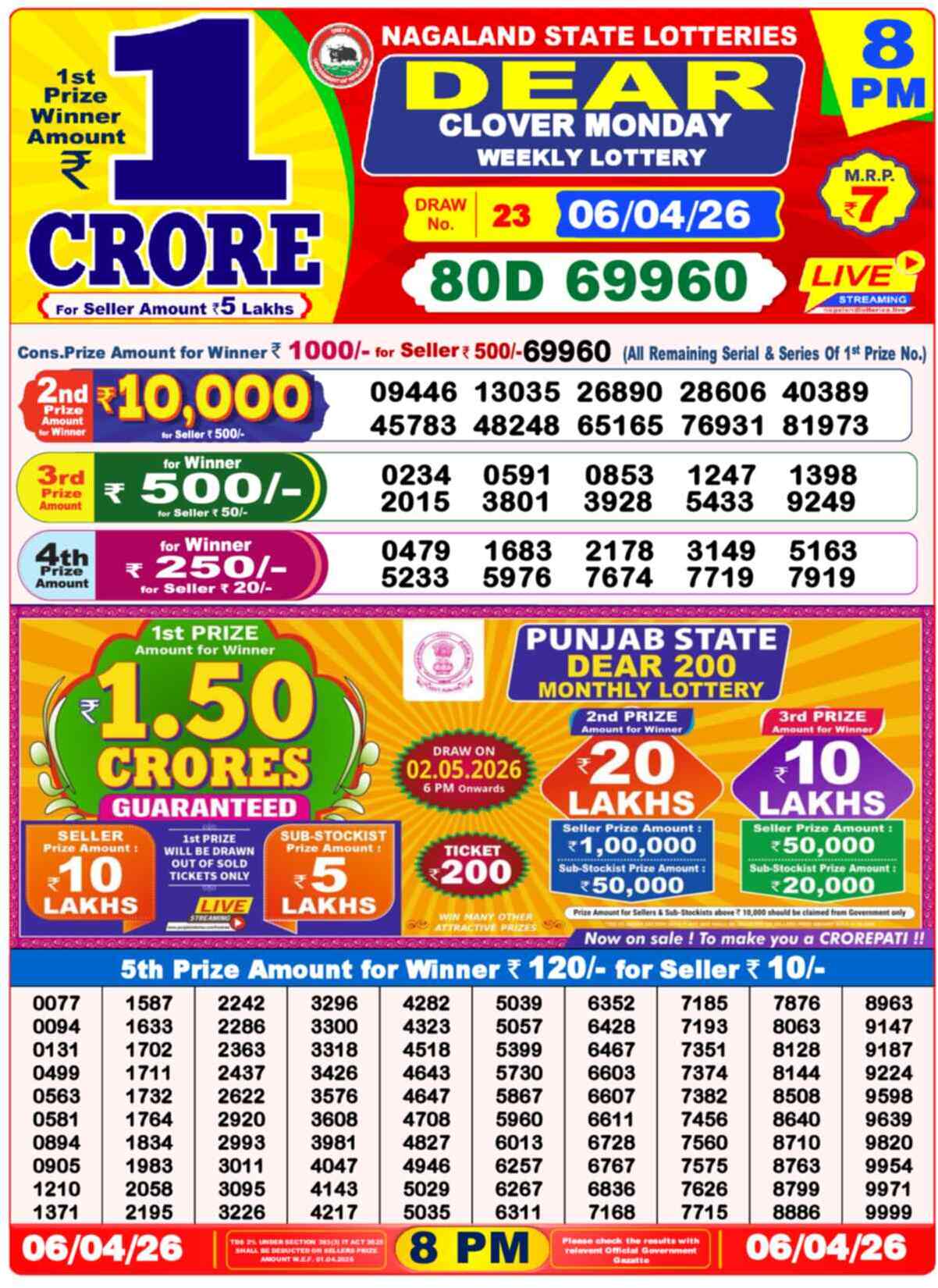 Dear Lottery Yesterday Sambad Result 8:00 PM 06 April 2026