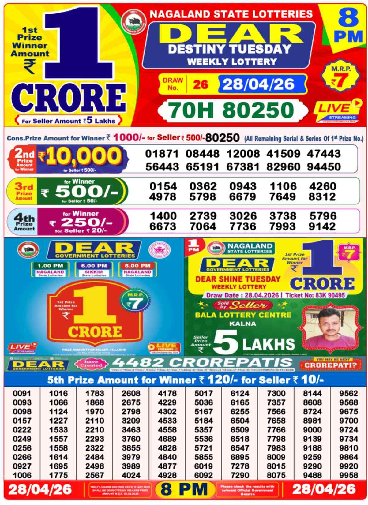 Dear Lottery Yesterday Sambad Result 8:00 PM 28 April 2026