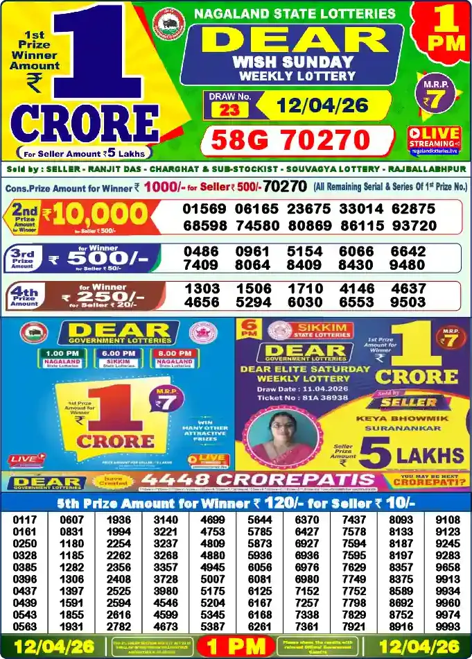 Lottery Sambad 12.04.26 Dear Lottery 1 PM April 12, 2026