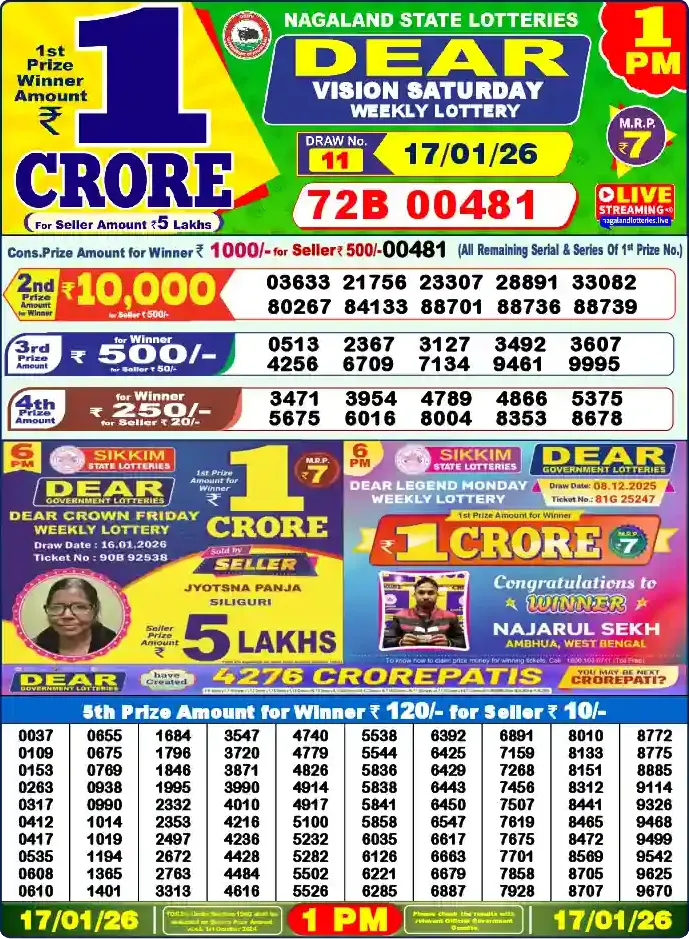 Lottery Sambad 17.01.26 Dear Lottery 1 PM January 17, 2026