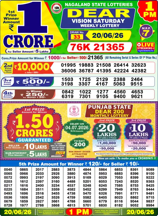 Lottery Sambad 20.06.26 Dear Lottery 1 PM June 20, 2026