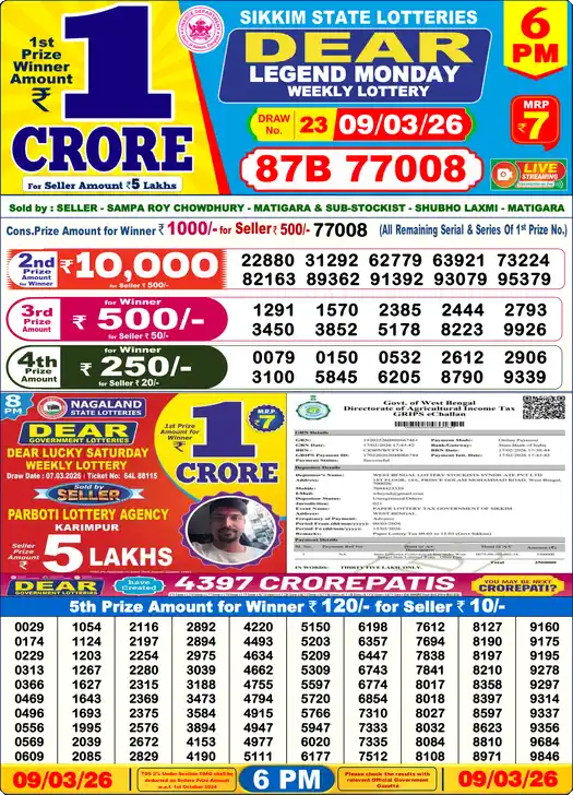 Lottery Sambad 09.03.26 Dear Lottery 6 PM March 09, 2026