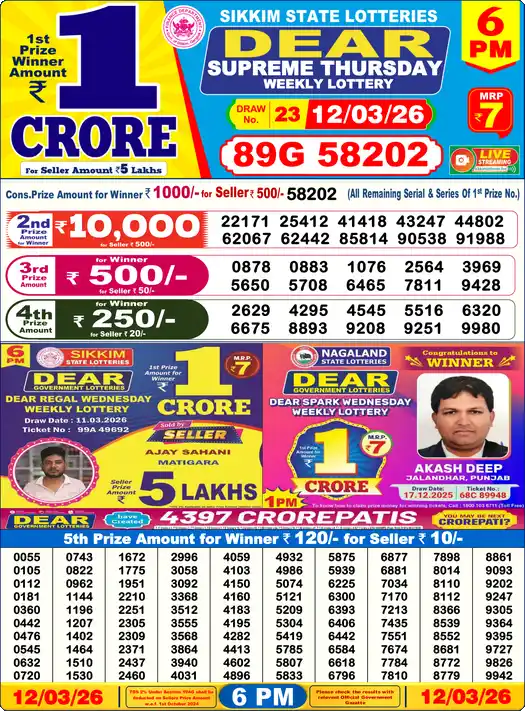 Lottery Sambad 12.03.26 Dear Lottery 6 PM March 12, 2026