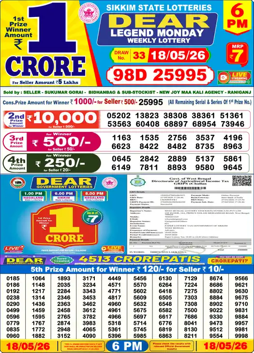 Lottery Sambad 18.05.26 Dear Lottery 6 PM May 18, 2026