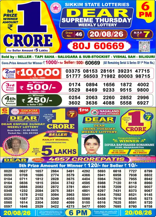 Lottery Sambad 20.08.26 Dear Lottery 6 PM August 20, 2026