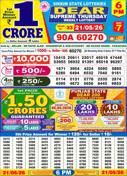 Lottery Sambad 21.05.26 Dear Lottery 6 PM May 21, 2026