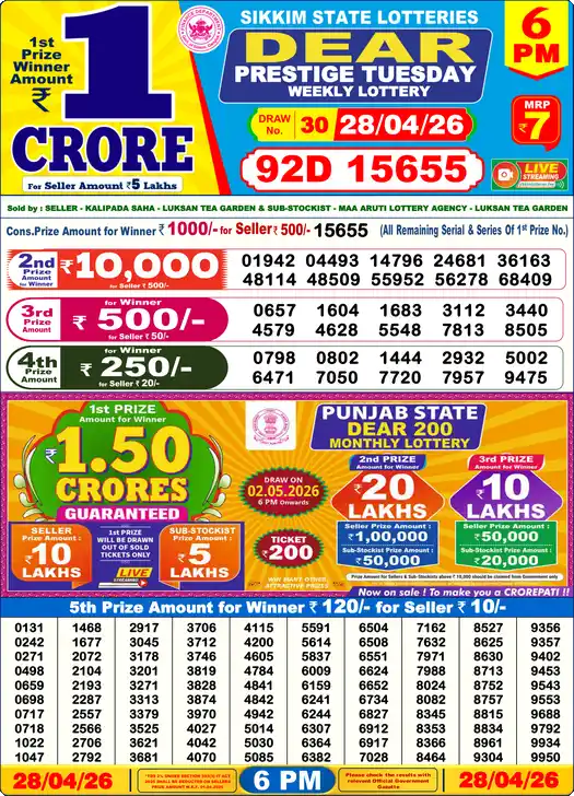 Lottery Sambad 28.04.26 Dear Lottery 6 PM April 28, 2026