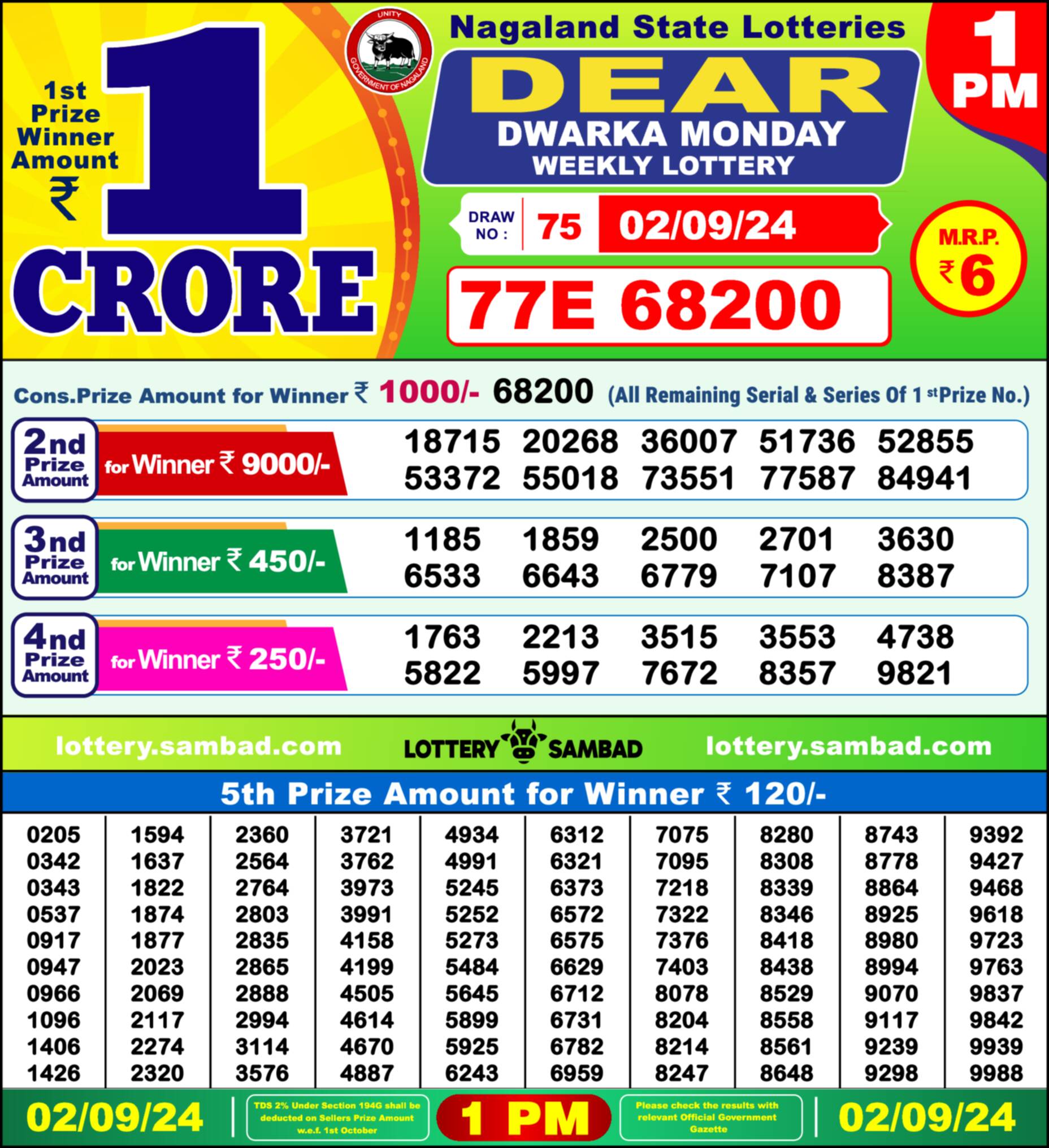 Lottery Sambad 02.09.24 Dear Lottery 1 PM September 02, 2024