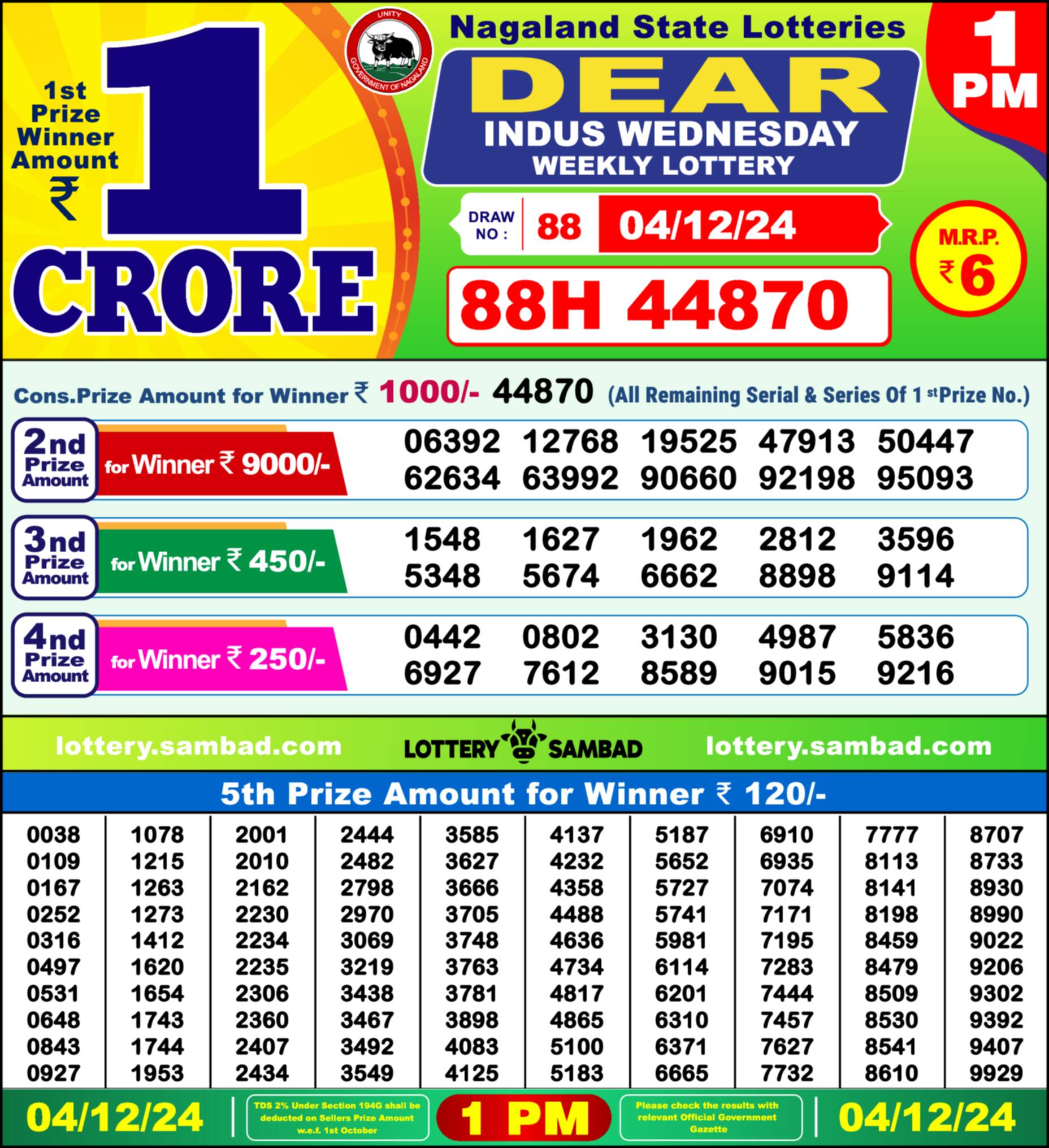 Lottery Sambad 04.12.24 Dear Lottery 1 PM December 04, 2024
