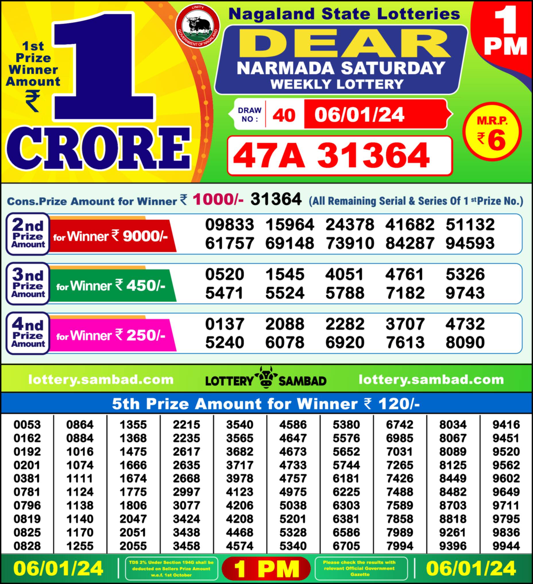 Lottery Sambad 06.01.24 Dear Lottery 1 PM January 06, 2024