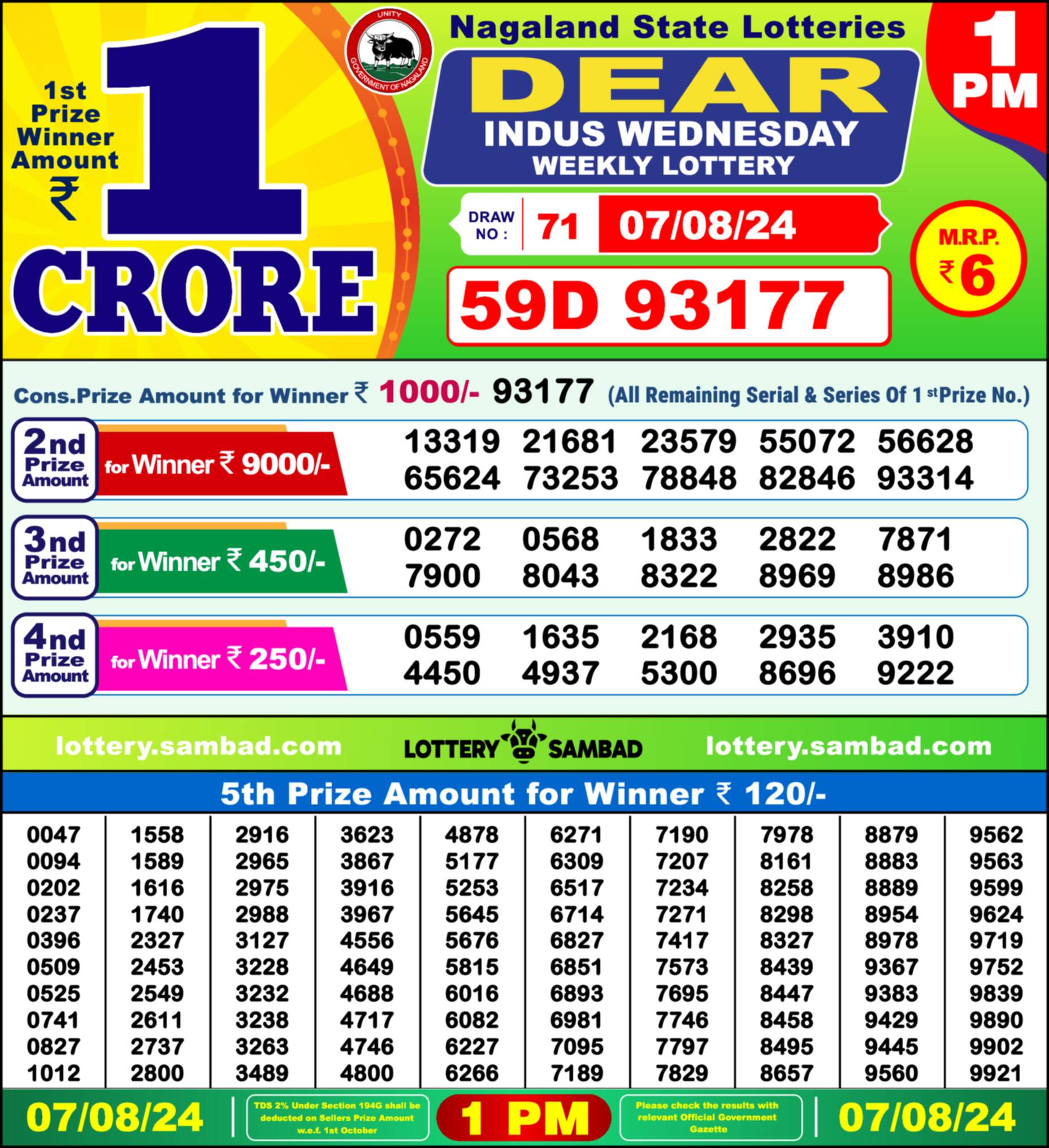 Lottery Sambad 07.08.24 Dear Lottery 1 PM August 07, 2024