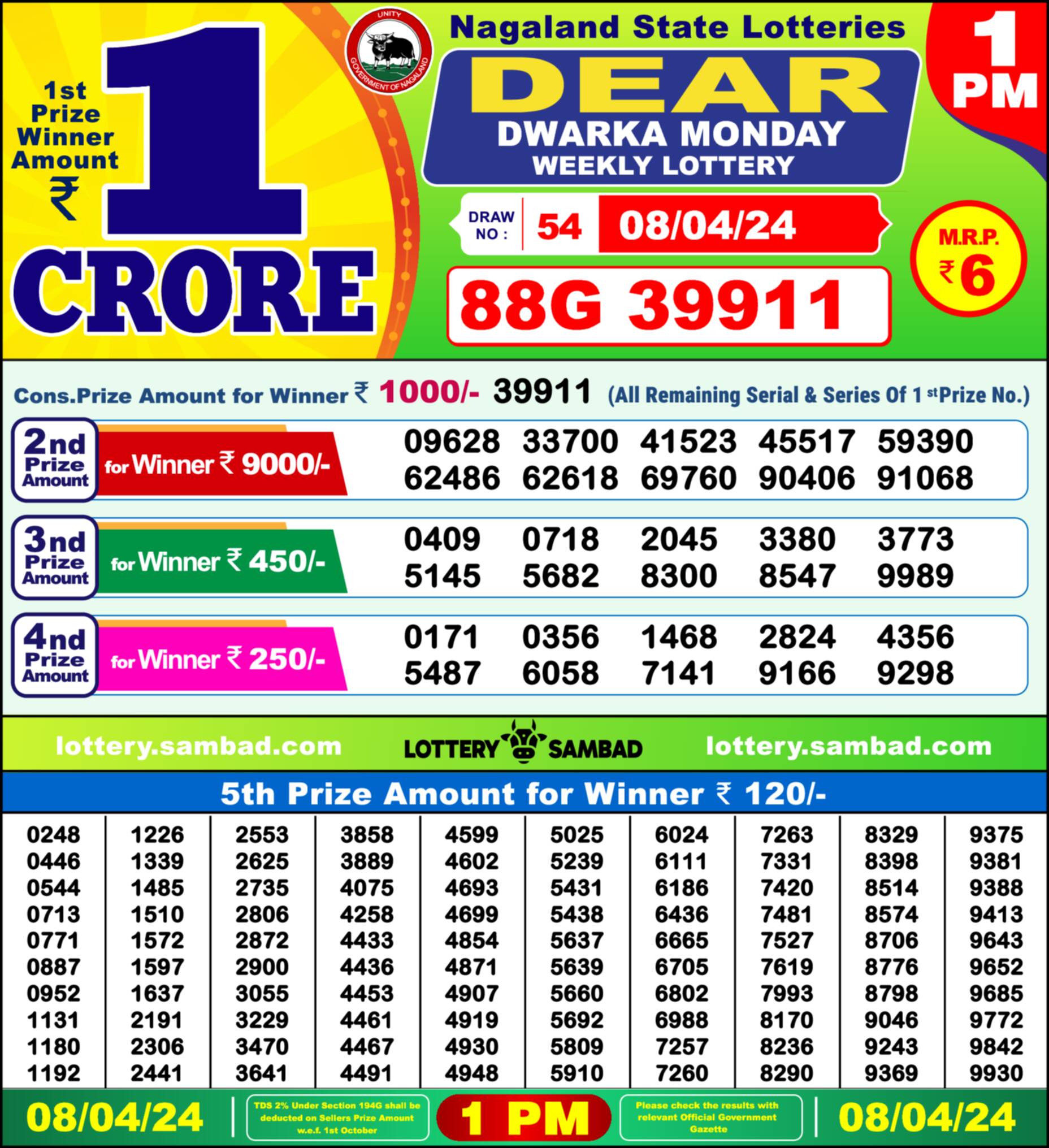 Lottery Sambad 08.04.24 Dear Lottery 1 PM April 08, 2024