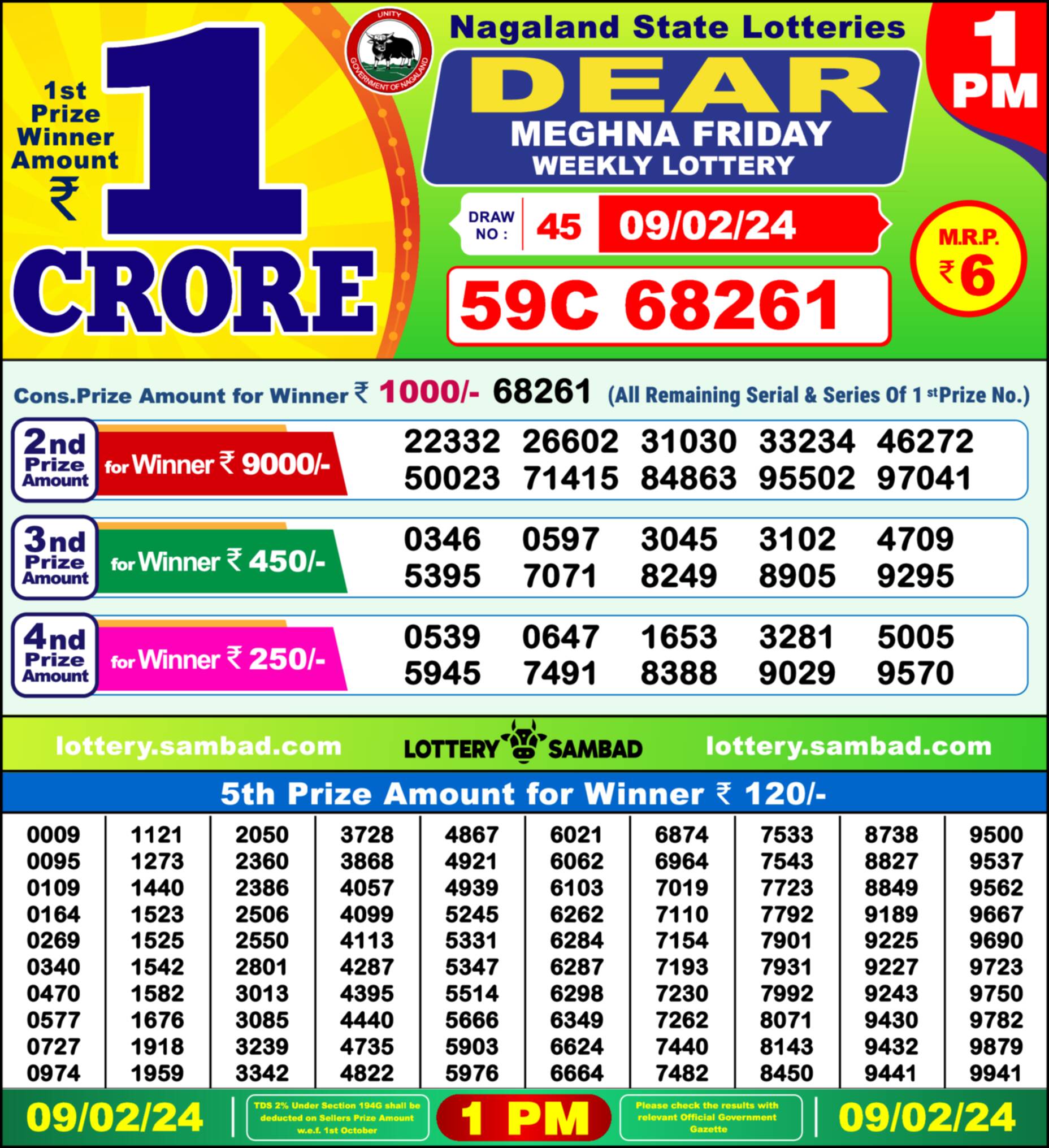 Lottery Sambad 09.02.24 Dear Lottery 1 PM February 09, 2024