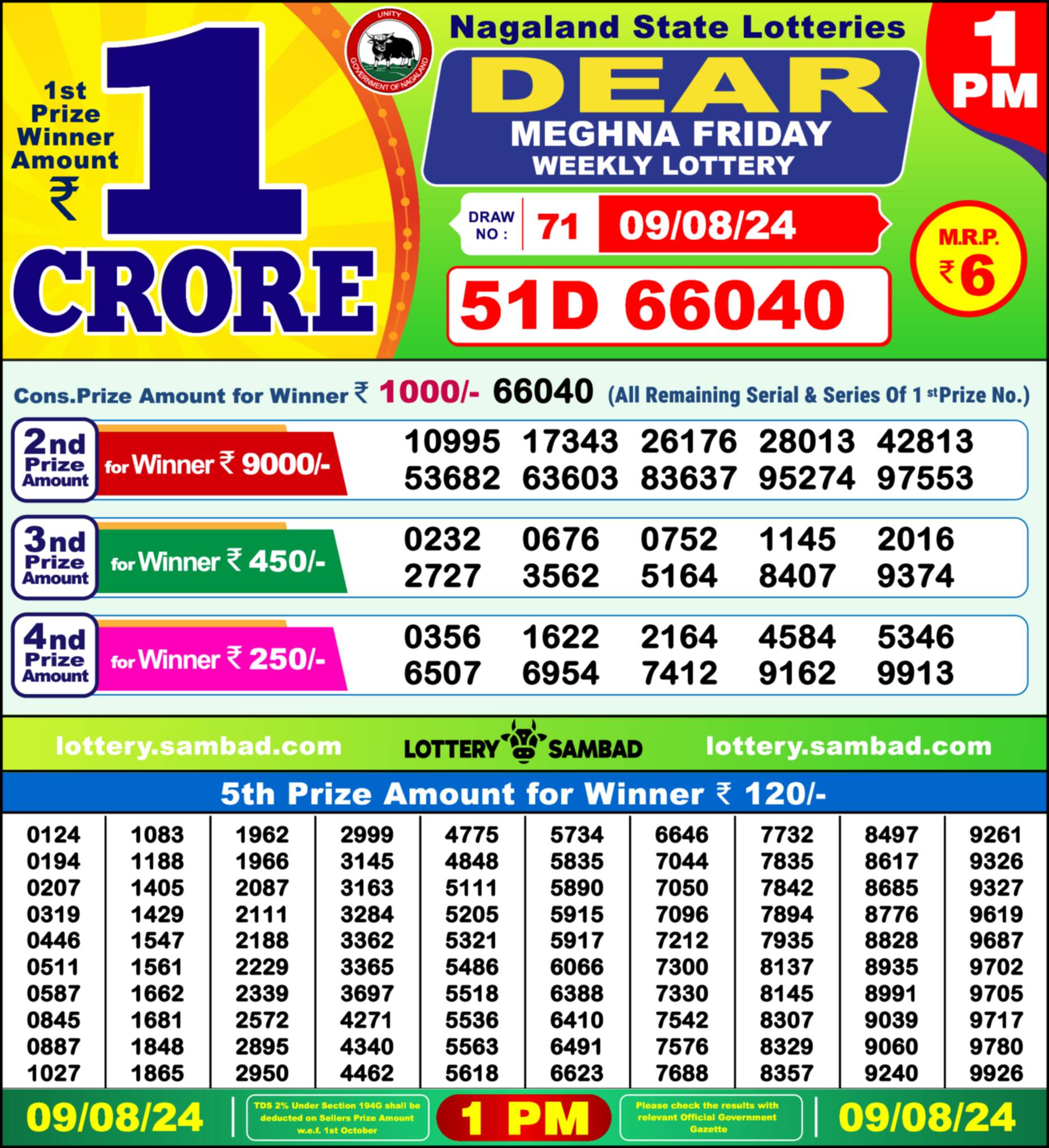 Lottery Sambad 09.08.24 Dear Lottery 1 PM August 09, 2024